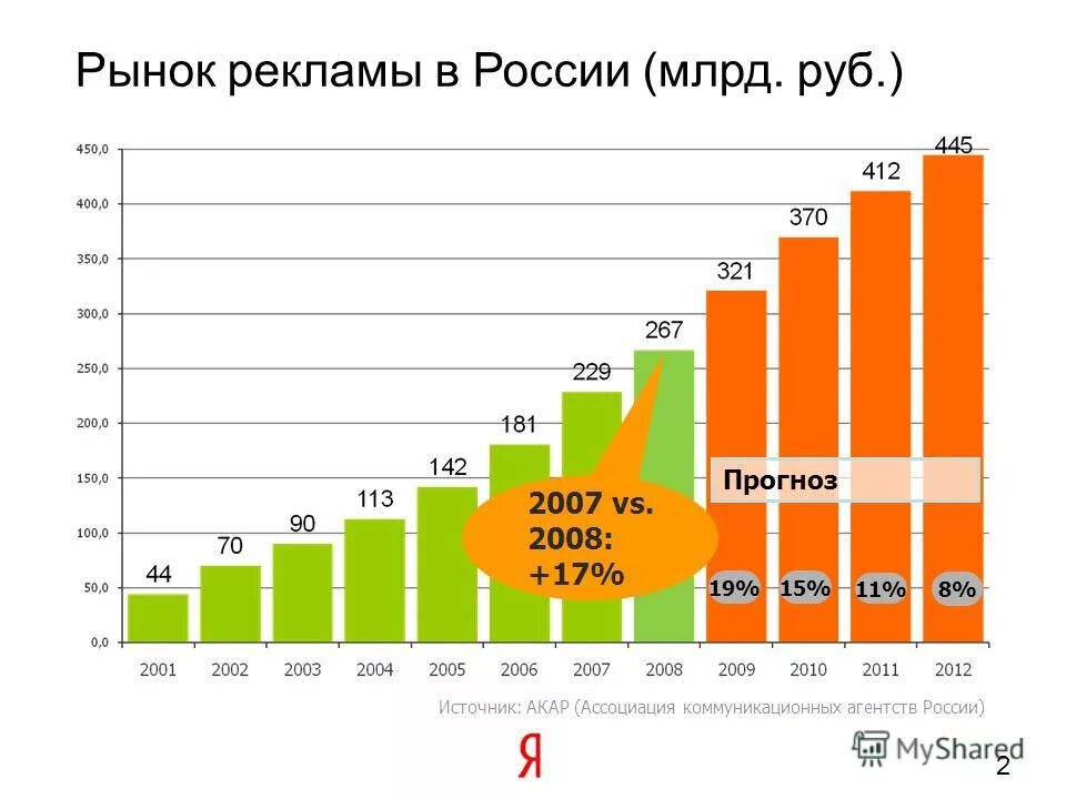 История рынка россии