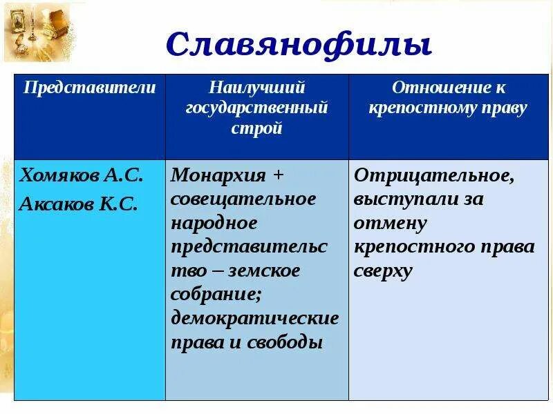 Представителем славянофильства был