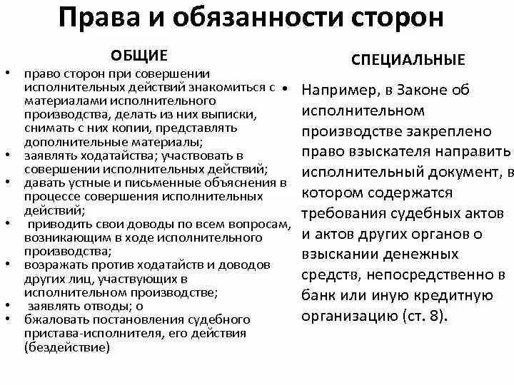 Обязанности сторон в исполнительном производстве. Обязанности должникаи взяскаьеля в исполнительном производстве.