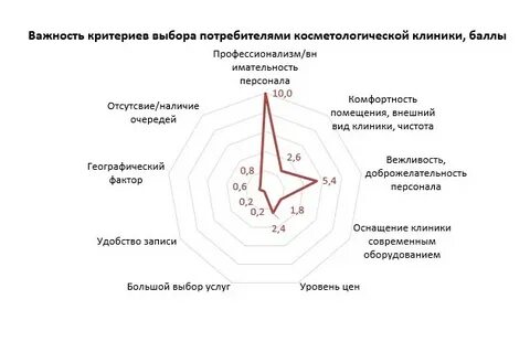 Критерии выбора фонда