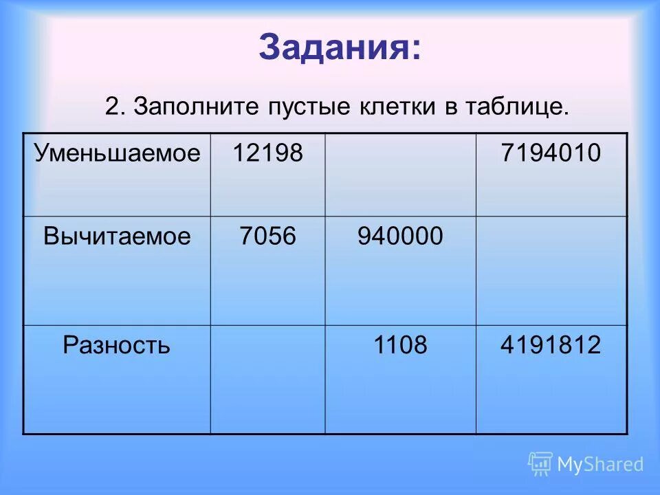 Заполните пустые клетки таблицы. Заполните пустые поля в таблице. Заполните пустые клеточки в таблице. Заполни пустые ячейки. Заполните пустые места в таблице.