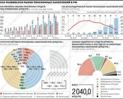 Сколько нпф