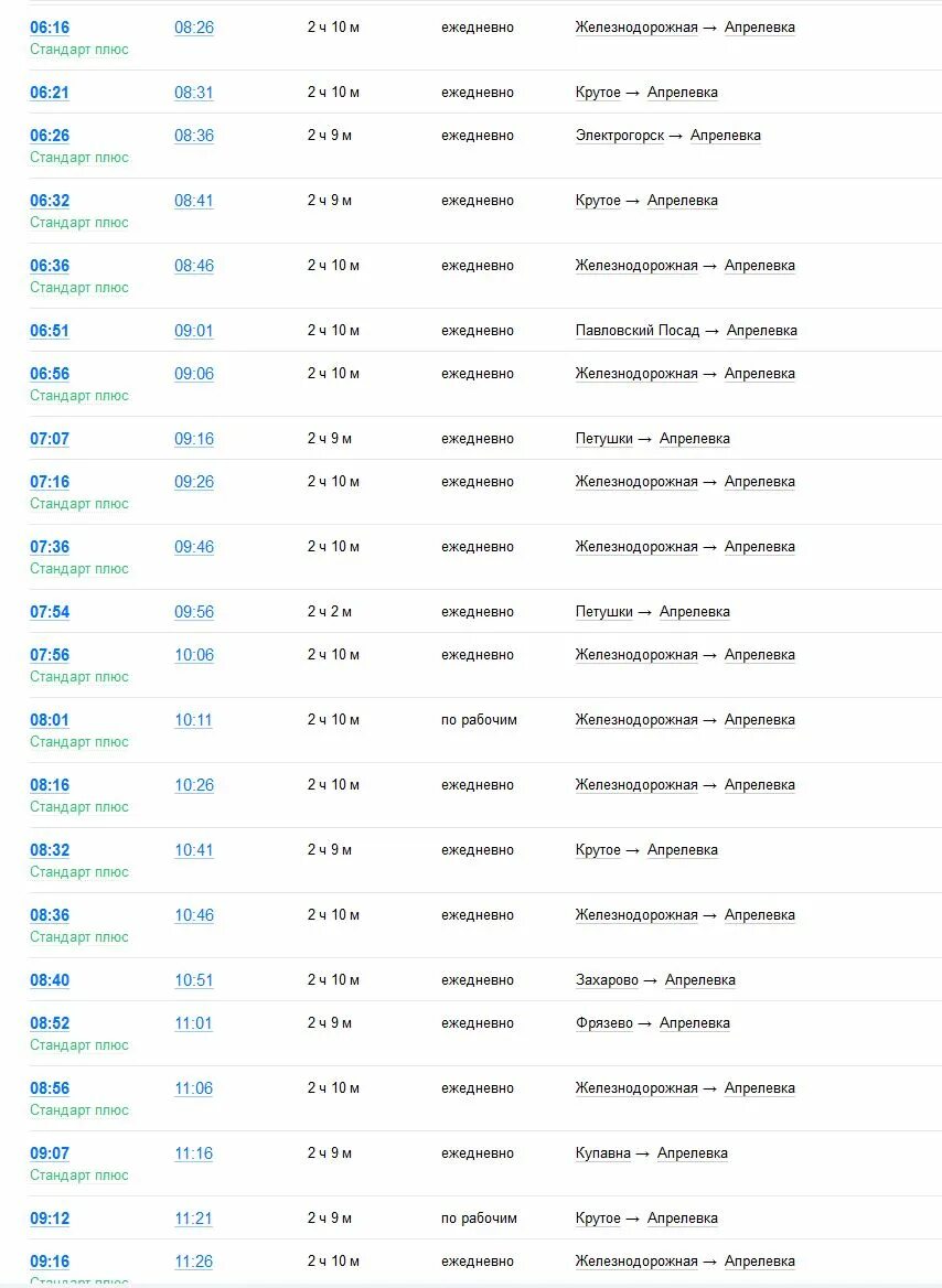 Расписание электричек петушки москва сегодня с изменениями. Расписание Апрелевка Железнодорожный. МЦД-4 Апрелевка Железнодорожный расписание электричек МЦД. МЦД-4 Апрелевка Железнодорожный расписание электричек МЦД поезд. Расписание электричек мцд4 от Никольской до Апрелевки.