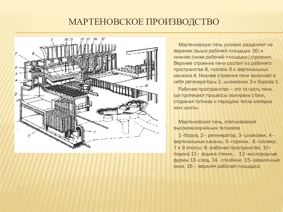 Сименс Мартеновская печь. Мартеновская печь и доменная печь. Схема производства стали в мартеновской печи. Строение мартеновской печи.