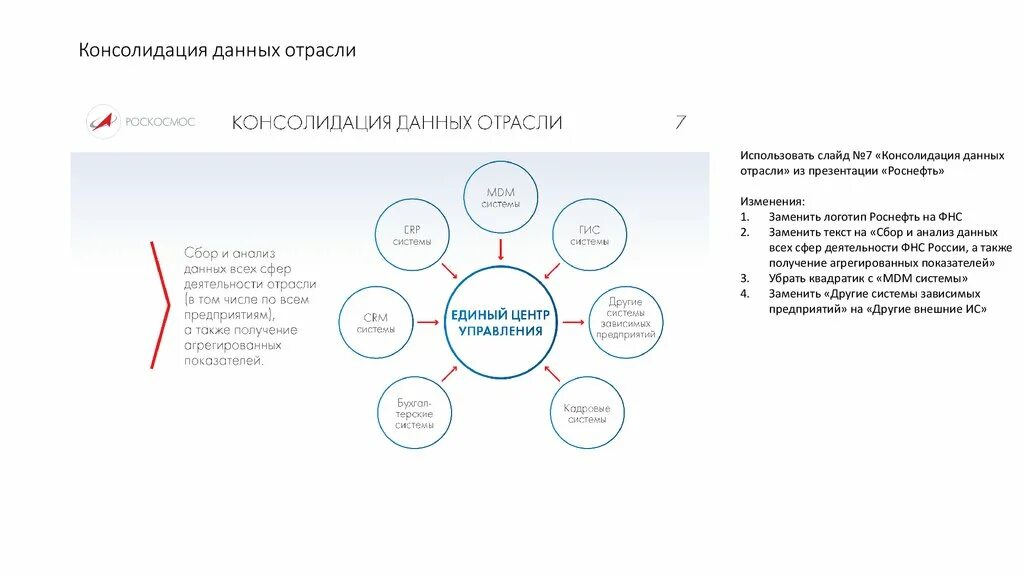 Виды консолидации данных. Виды консолидации данных