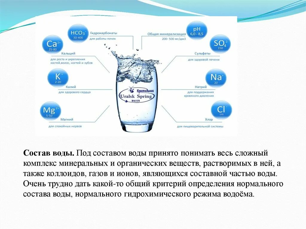 Состав полезной воды