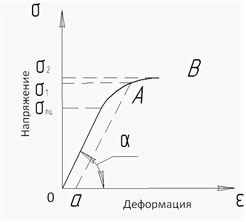 Температура деформации металла. Температура деформации металла
