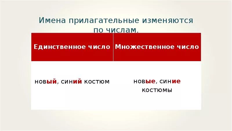 Изменения имен прилагательных по родам 3 класс. Изменение имен прилагательных по родам. имена прилагательные изменяются по родам. изменение прилагательных по числам. презентация изменение имён прилагательных по родам..