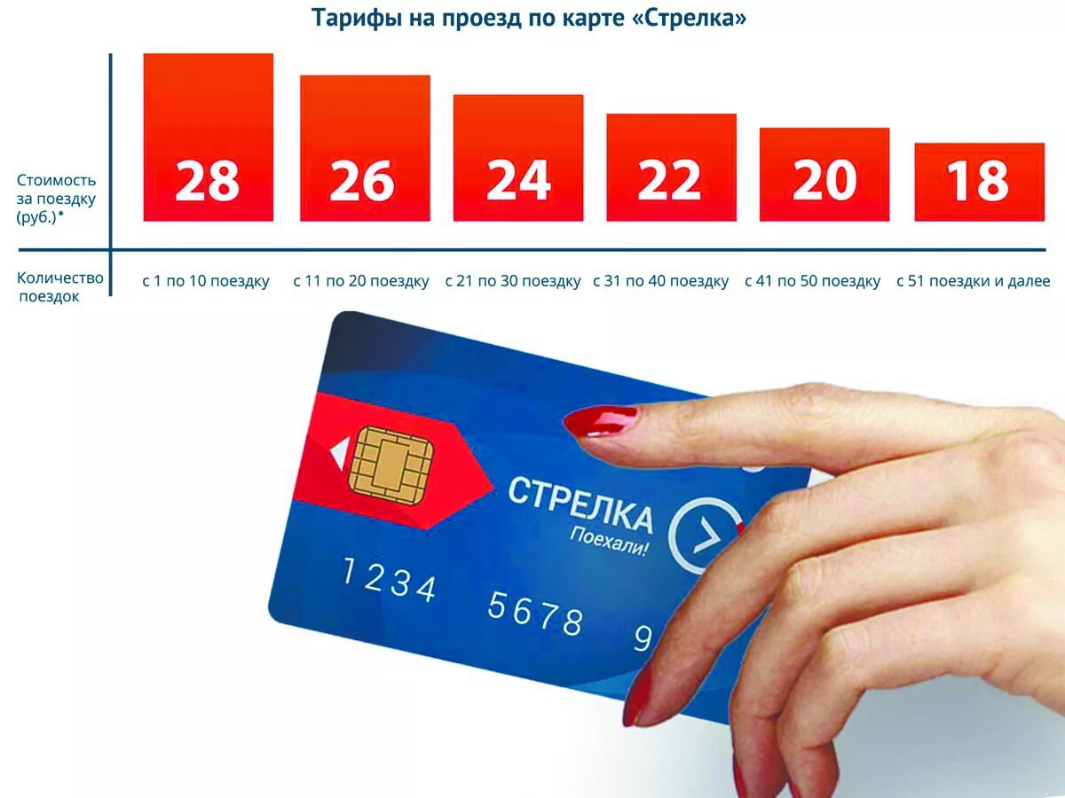 Сколько рублей стоит проезд