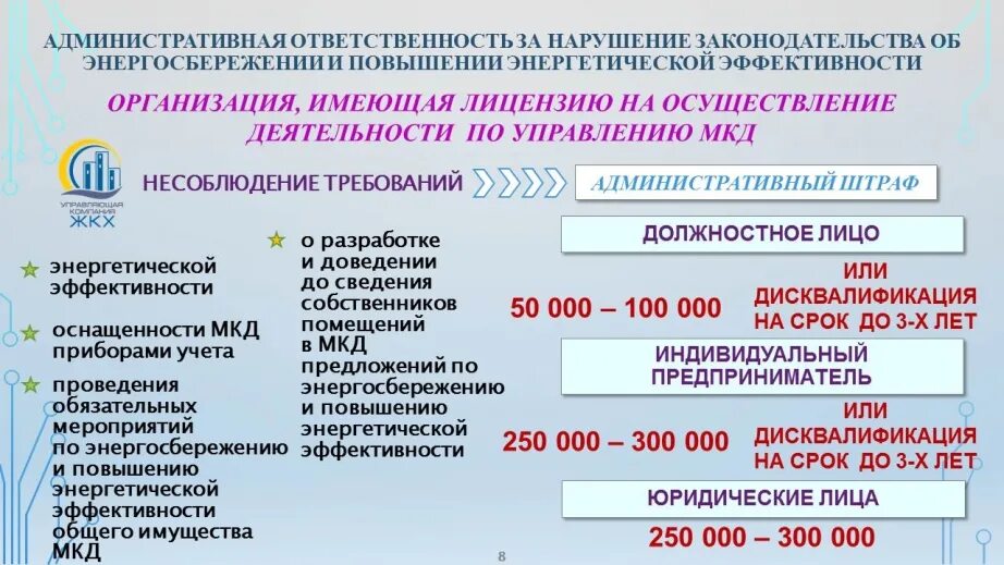 Постановка на учет многоквартирный дом. Ответственный за энергосбережение в учреждении.