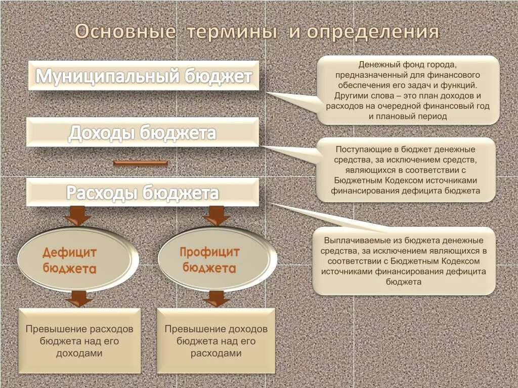 Как называется превышение расходов над доходами. Превышение расходов бюджета над его доходами называется. превышение расходов бюджета над его доходами. превышение бюджетных доходов над расходами. превышение расходов бюджета над его доходами называется бюджетным.