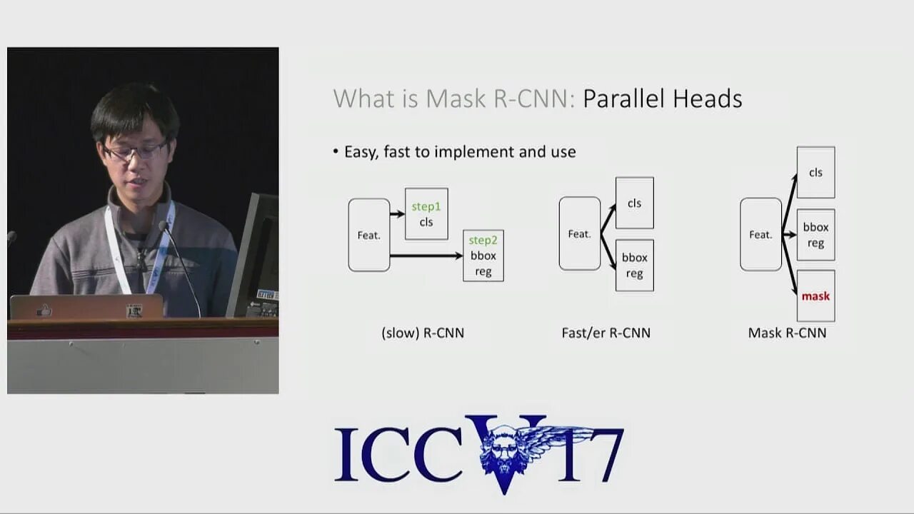 Mask r cnn. Mask rcnn обучение. keypoint r-cnn. mask r-cnn рамки.