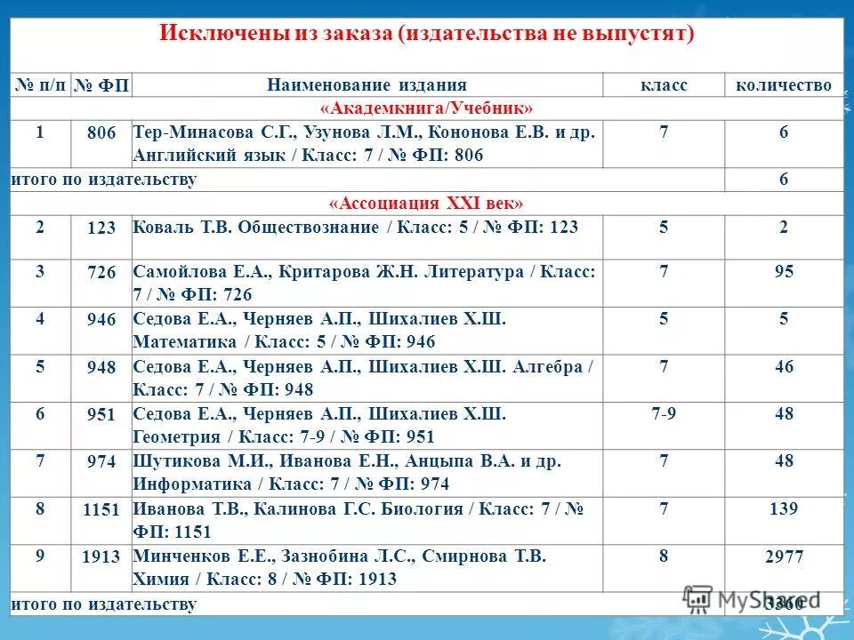 Заказы издательств. Фолиант издательство. Книга в твердом переплете. Современные литературные журналы печатные. Фолиант лого.