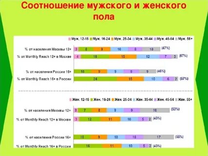 Сколько полов в русском языке