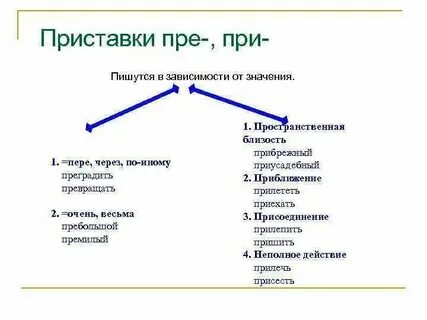 Претендент почему пре