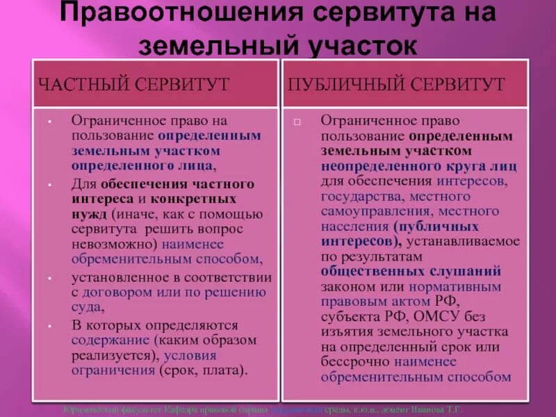 Сервитут на пользование земельным участком. Частный и публичный сервитут. публичный сервитут на земельный участок. различия частного и публичного сервитута. частный и публичный сервитут на земельный участок что это такое.