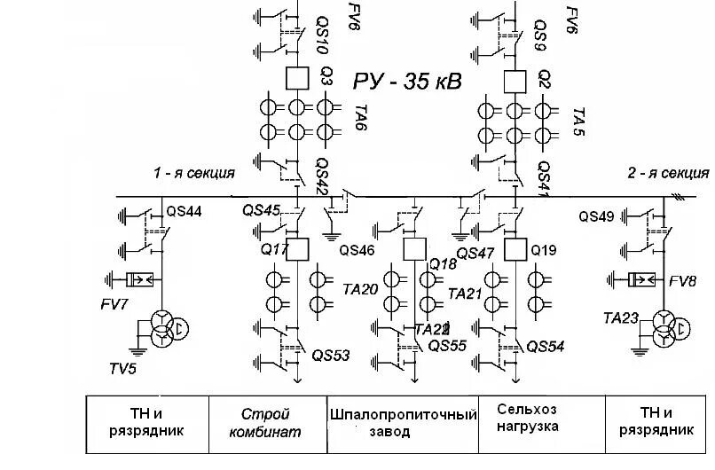 Устройство и обслуживание вторичных цепей Архивы Книги