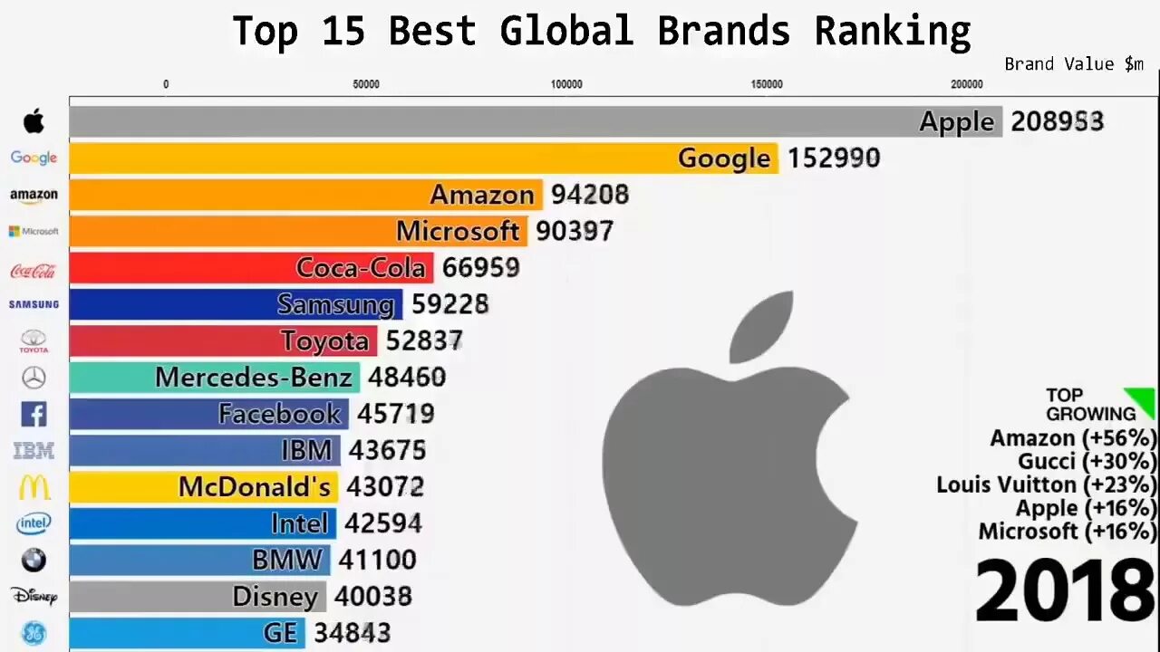 Самая дорогая компания 2023. Apple самая дорогая компания в мире.