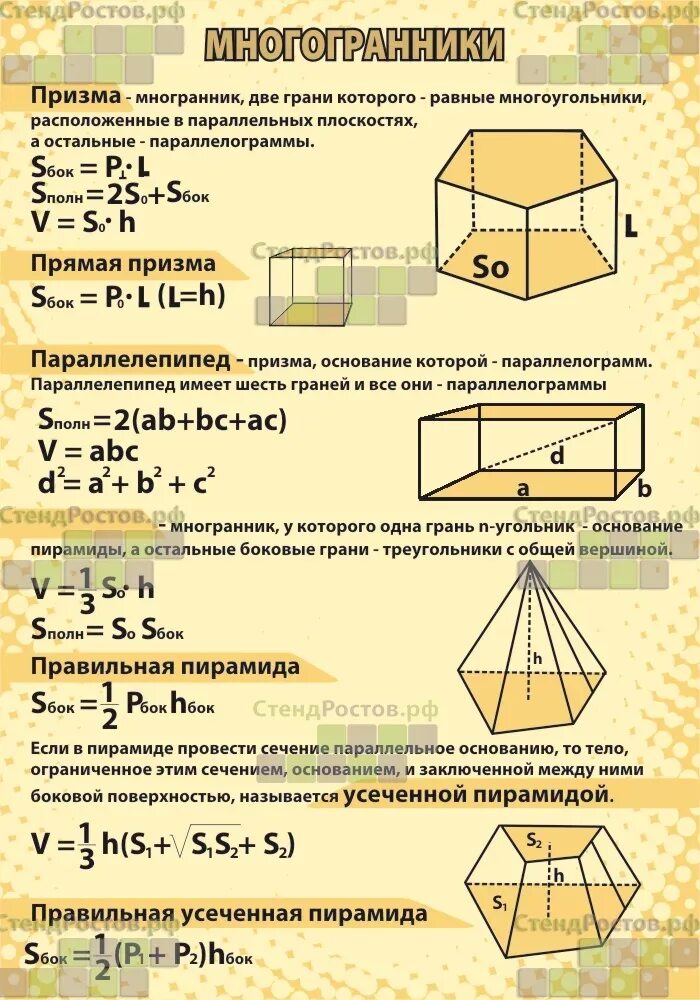 Свойства площади поверхности. Многогранники 10 класс формулы. Площадь поверхности многогранника формулы. Формулы площадей многогранников 10 класс. Геометрия 10-11 класс многогранники формулы.