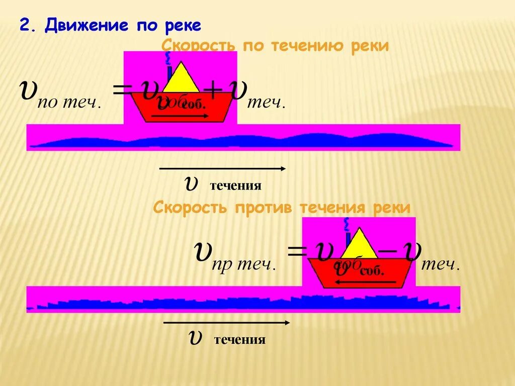 Задачи на скорость течения. Задачи на движение по течению. Задачи на движение по реке. Задачи на скорость по течению. Движение по реке 5 класс задачи