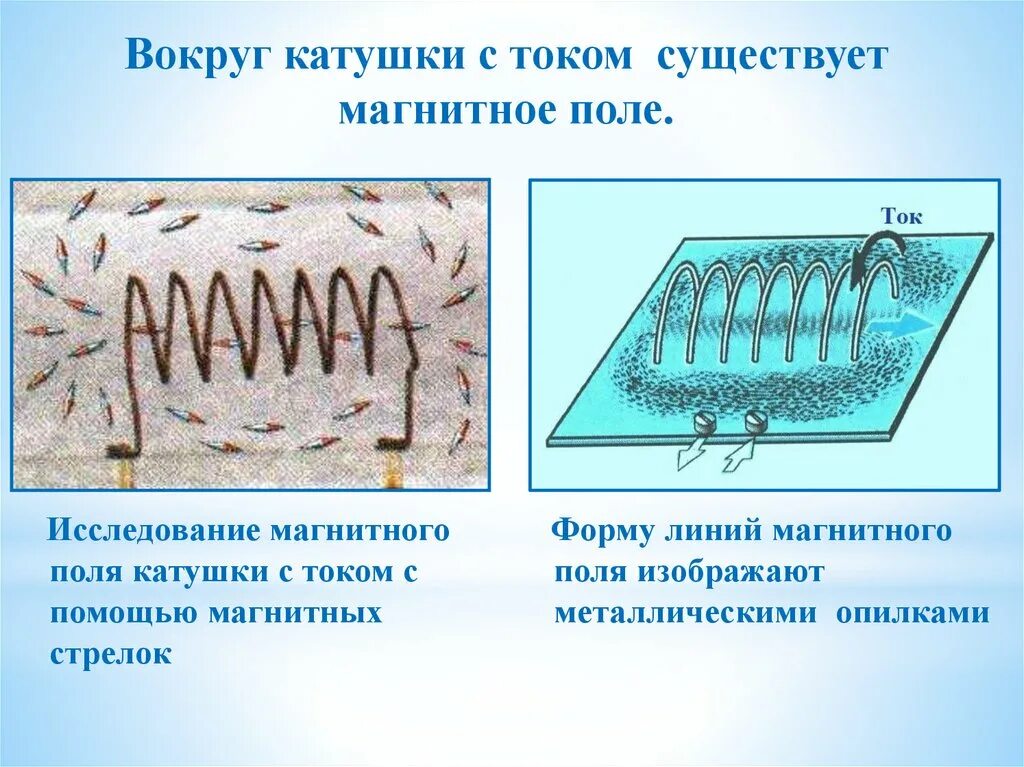 Как можно изменить магнитное поле катушки. Магнитное поле катушки с током. Магнитное поле вокруг катушки с током. Картина магнитного поля катушки с током. Магнитное поле катушки с током рисунок.