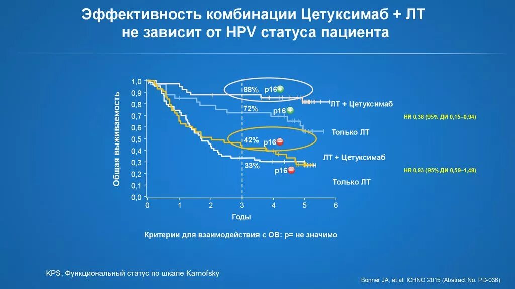 Когда наступает улучшение после