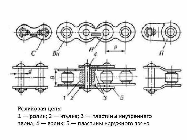 Как определить звено цепи. Цепь приводная втулочная схема. Роликовая цепь РЦ-1,5. Приводная роликовая цепь схема. Элемент 4 приводной роликовой цепи носит название ….