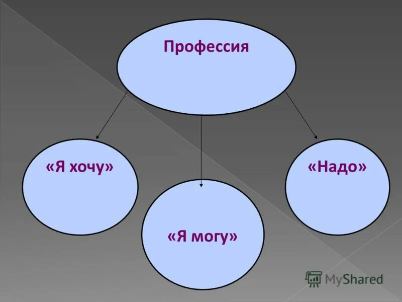 слушать нужная профессия цикл. оптимальный выбор профессии. слушать нужная профессия цикл. специальность должность квалификация. слушать нужная профессия цикл.