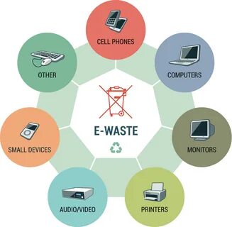 Learn What Can Be Recycled And What Is General Waste With Our Helpful Onlin...