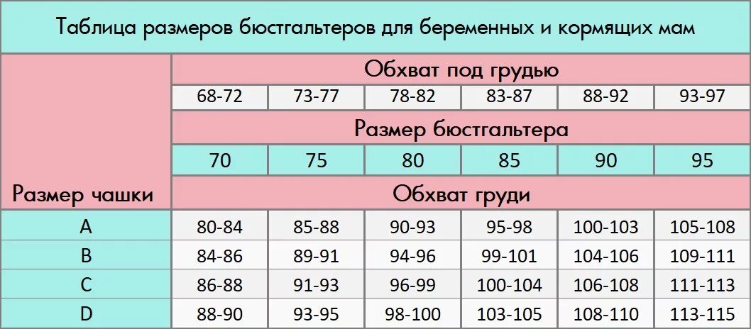 Чашка 2 какой размер. Размерная сетка 2 размер груди. таблица размеров груди 1 2 3. размер бюстгальтера таблица. как определить размер бюстгальтера.
