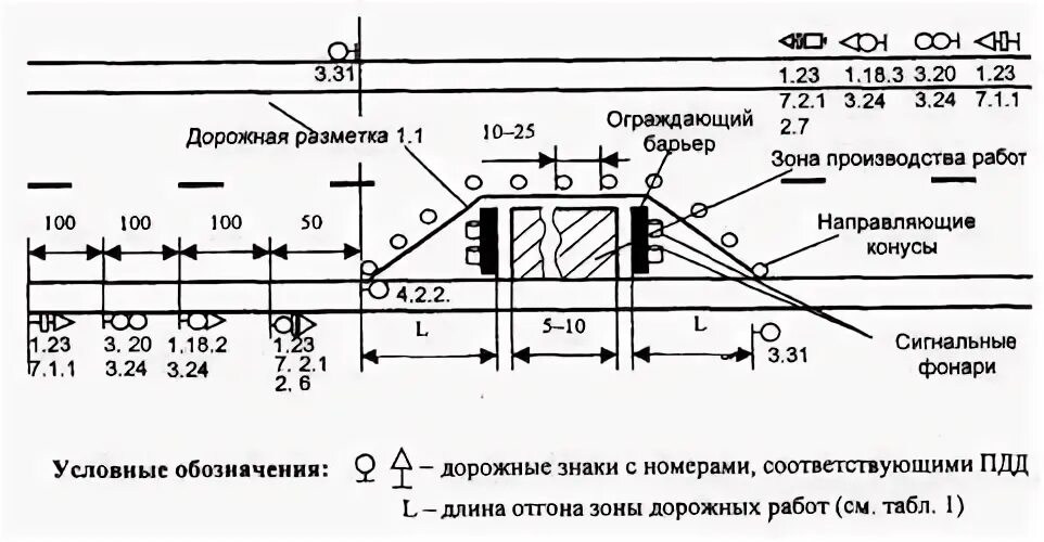 Длина зоны
