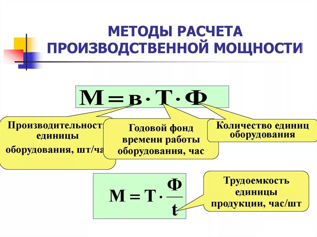 Повышение производственной мощности. Способы расчета производственной мощности. Методика расчета производственной мощности. Расчет производственной мощности предприятия. Методы расчета производственной мощности предприятия.