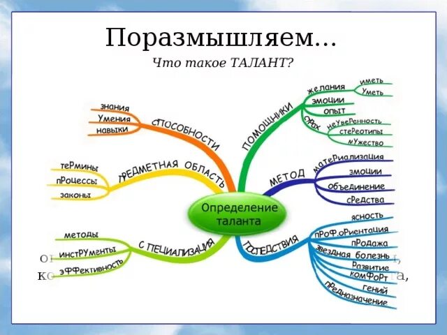 Многообразие способностей. Список талантов и способностей. Способности и умения человека список. Таланты и способности человека примеры. Виды человеческих талантов.