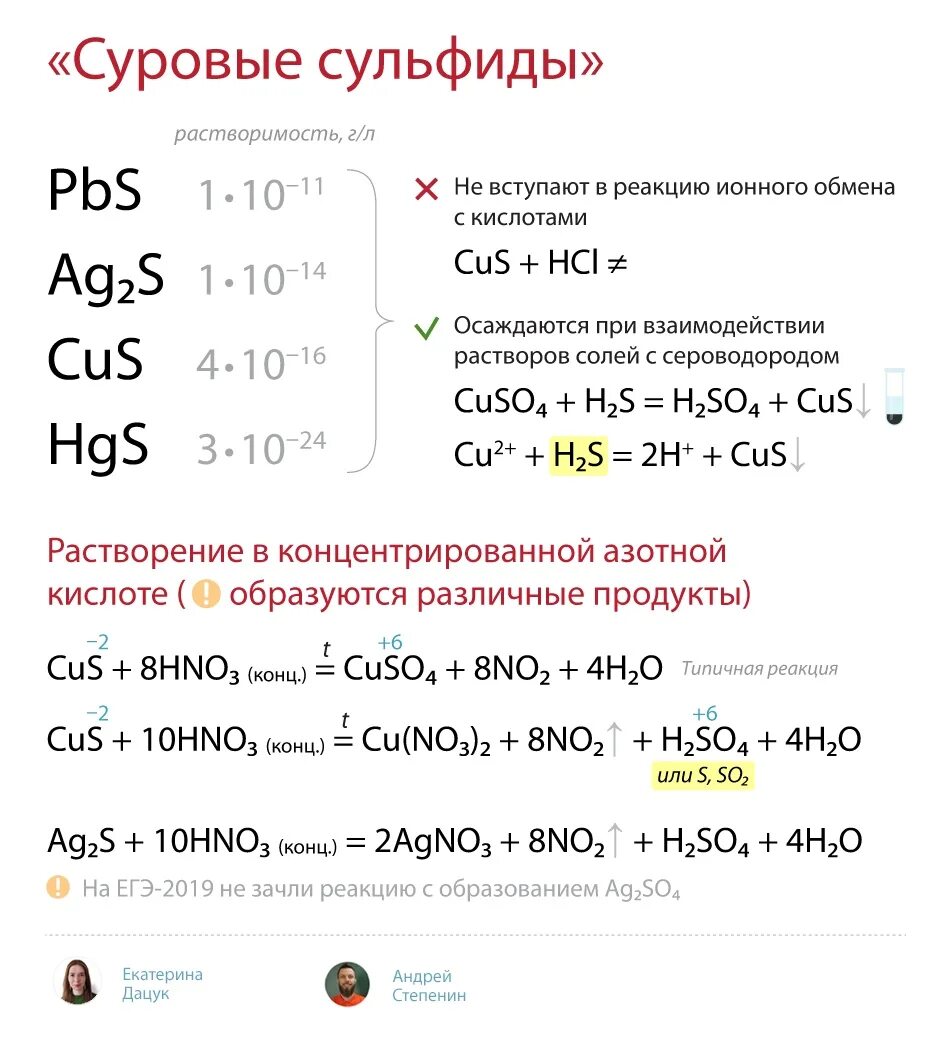 Составьте формулы соединений серы с алюминием. Химические свойства сульфидов. Свойства сульфидов металлов. Сульфиды реакции. Суровые сульфиды.