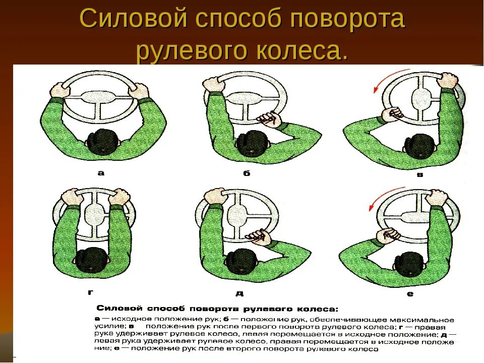 Поворот руля и положение колес. Положение колес при повороте руля. Движение колес и поворот руля. Техника вращения рулевого колеса. Градус поворота руля