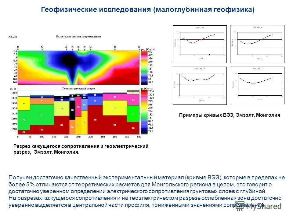 прикладная геодезия профессия. геофизика примеры. магниторазведка геофизика. теплометрия геофизика. электроразведка геофизика.