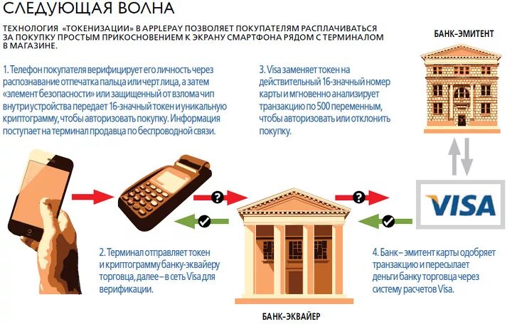 Эмитент банковской. Банк эмитент и эквайер. Банк эквайер и банк эмитент разница. Банк-эмитент карты что это. Банка-эмитента.