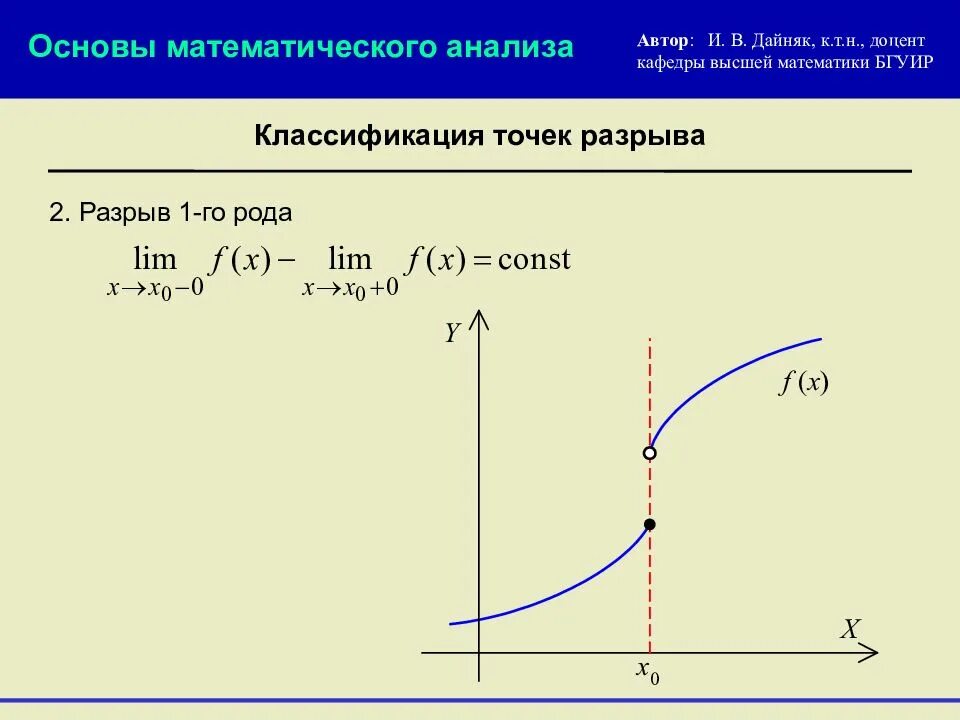 Непрерывна ли функция в точке