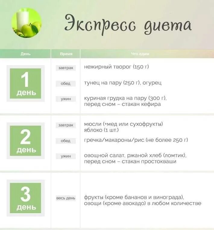 Самая эффективная диета для быстрого похудения. Диета фотомоделей. Диета 3 дня 3 кг. Диета минус 5 кг. Диета минус 6 кг.