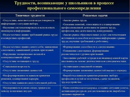 Ситуации профессионального выбора