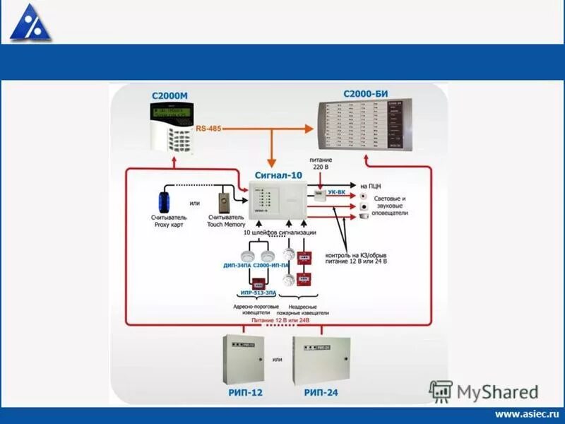 системы противопожарной и охранной защиты 1999. технологические средства сигнализации. апс система пожаротушения. сбцпрс №33 системы противопожарной и охранной защиты. панель питания электрооборудования системы противопожарной защиты.