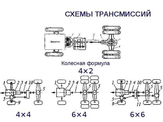 Расчет трансмиссия. Кинематическая схема трансмиссии 4х2. Кинематическая схема трансмиссии 6х4. Схема трансмиссии КАМАЗ 5320. Кинематическая схема трансмиссии мпт4.