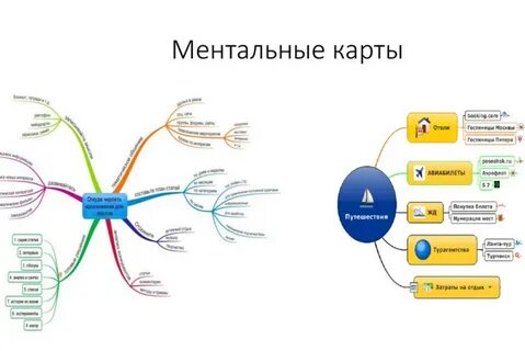 Ментальная карта немецкая философия