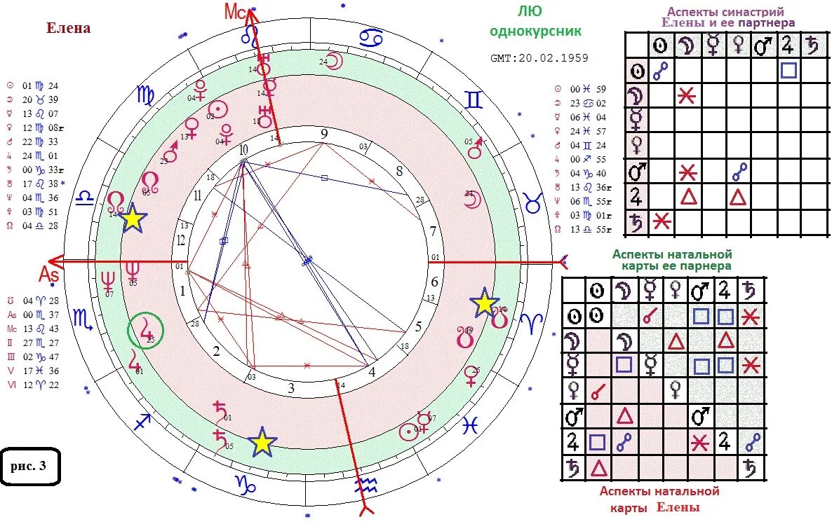 Юпитер в натальной карте женщины. Натальная карта филиппа киркорова. Управители домов в натальной карте. Куспиды домов в натальной карте. Обитель нептун в натальной карте.