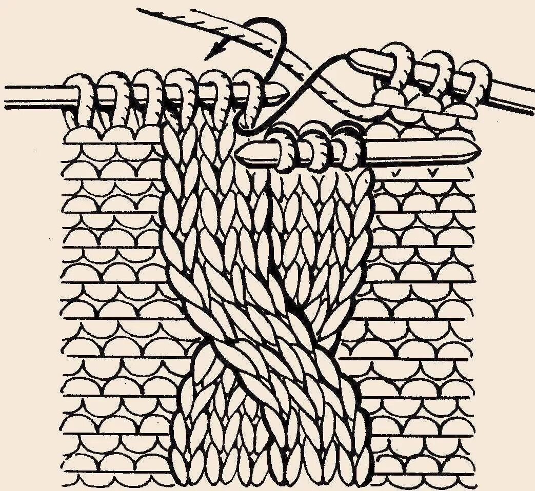 Вертикальные петли спицами. Вязание косички спицами для начинающих. Вязка косичка спицами. Узор косы спицами. Вязка косичка спицами для начинающих.