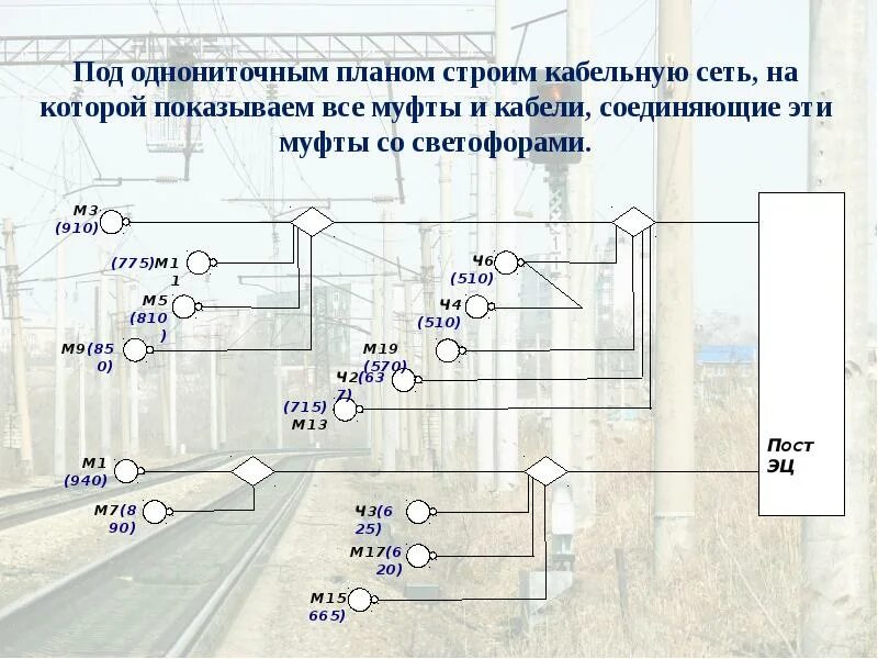 Номер телефона кабельных сетей. Кабельная сеть стрелок схема. Кабельная сеть светофоров схема. Кабельная сеть светофоров схема двухниточный. Кабельные сети рельсовых цепей.