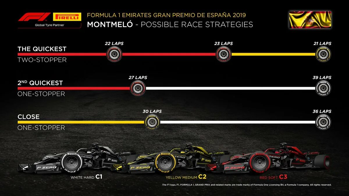 Карт формула 1. Формула 1 Гран при Испании 2019. Formula 1 инфографика команды Гран при. Гран при Испании 2022. Феррари формула 1 2019.