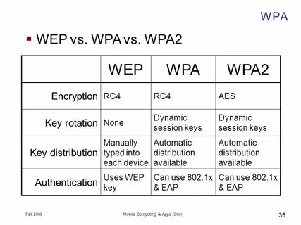 Wpa aes