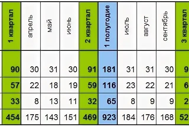 Сколько будет 400 часов. Сколько рабочих часов в месяце. Норма рабочего времени в месяц в часах. Норма рабочих часов в месяц по трудовому кодексу. 200 Часов исправительных работ это сколько дней.