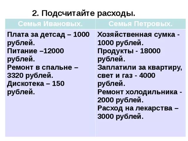 Задачи по семейному бюджету. Задачи семейного бюджета. Задачи на бюджет семьи. Задачи на семейный бюджет доходы и расходы. Математическая задача семейный бюджет 3 класс